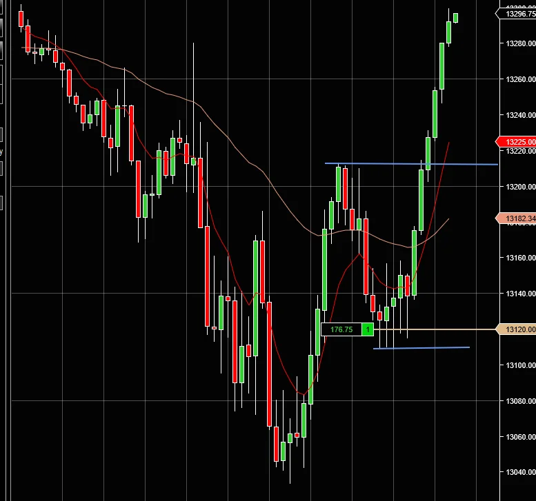 One of Michael's old futures trades, screenshot 2